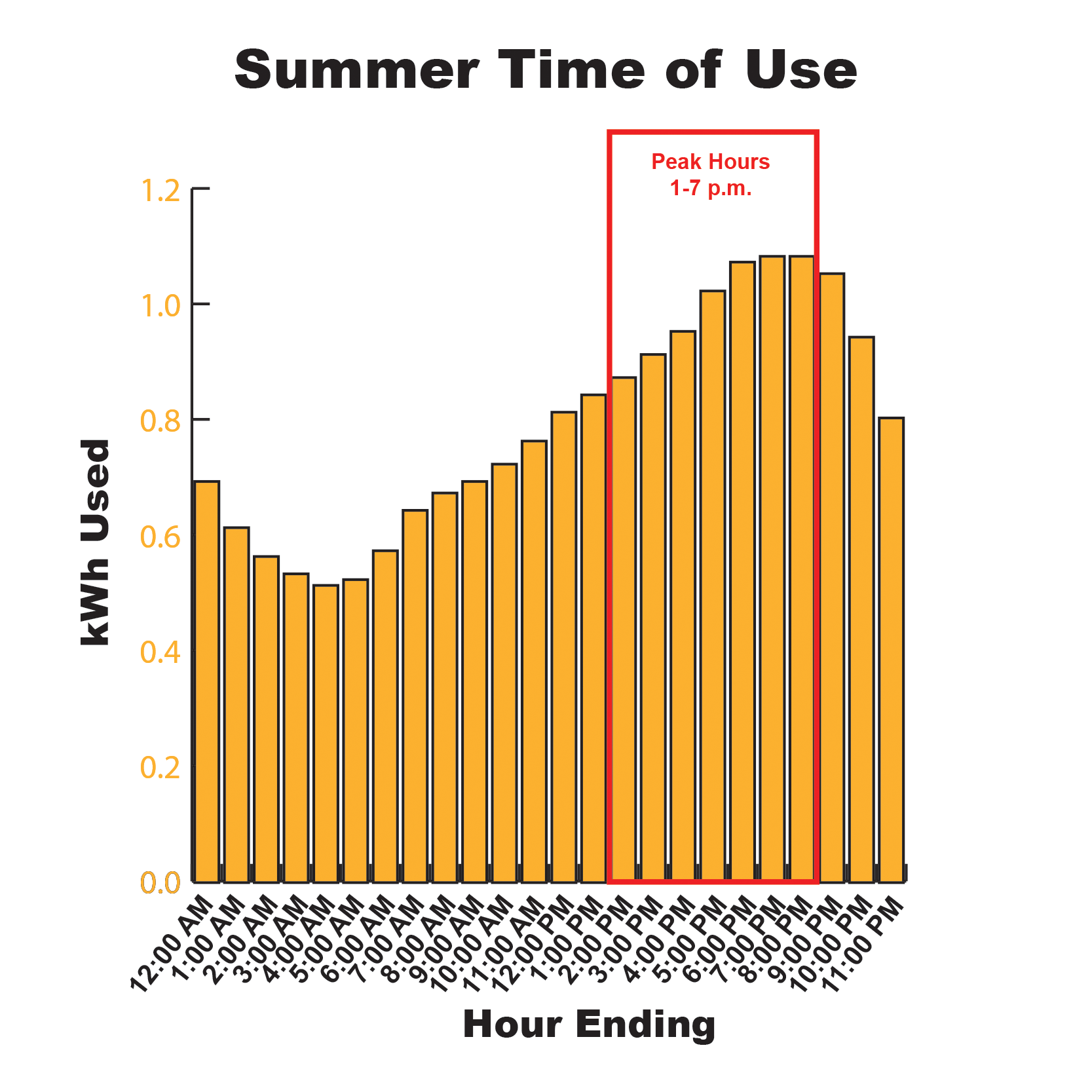 Time of Use Rates - Belmont Light
